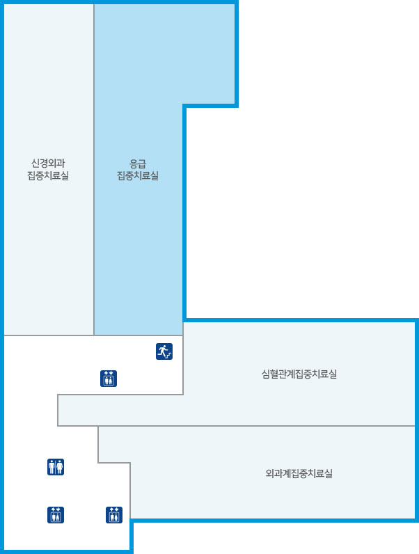 응급집중치료실