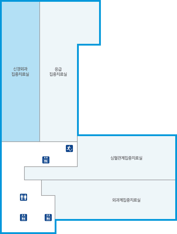 신경외과집중치료실